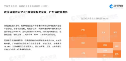 重磅！與“雙11”一起變臉的，還有電商包裝